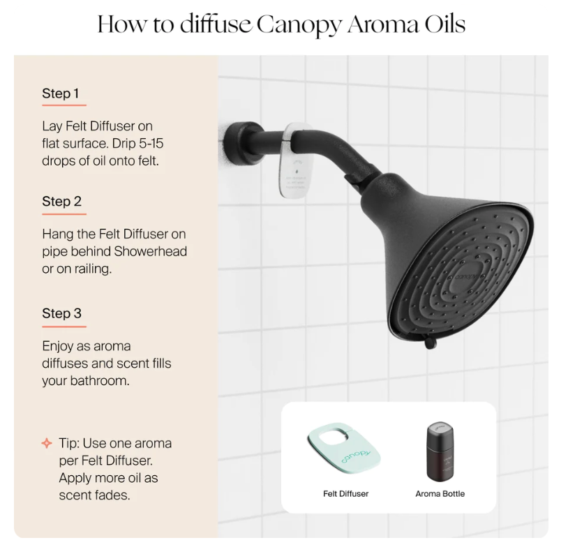 Canopy Showerhead